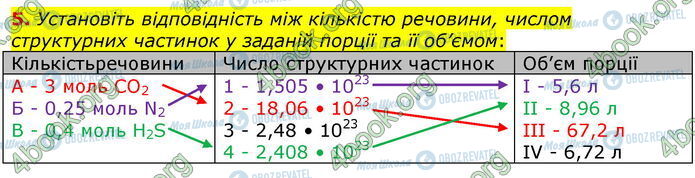 ГДЗ Хімія 8 клас сторінка Стр.116 (5)